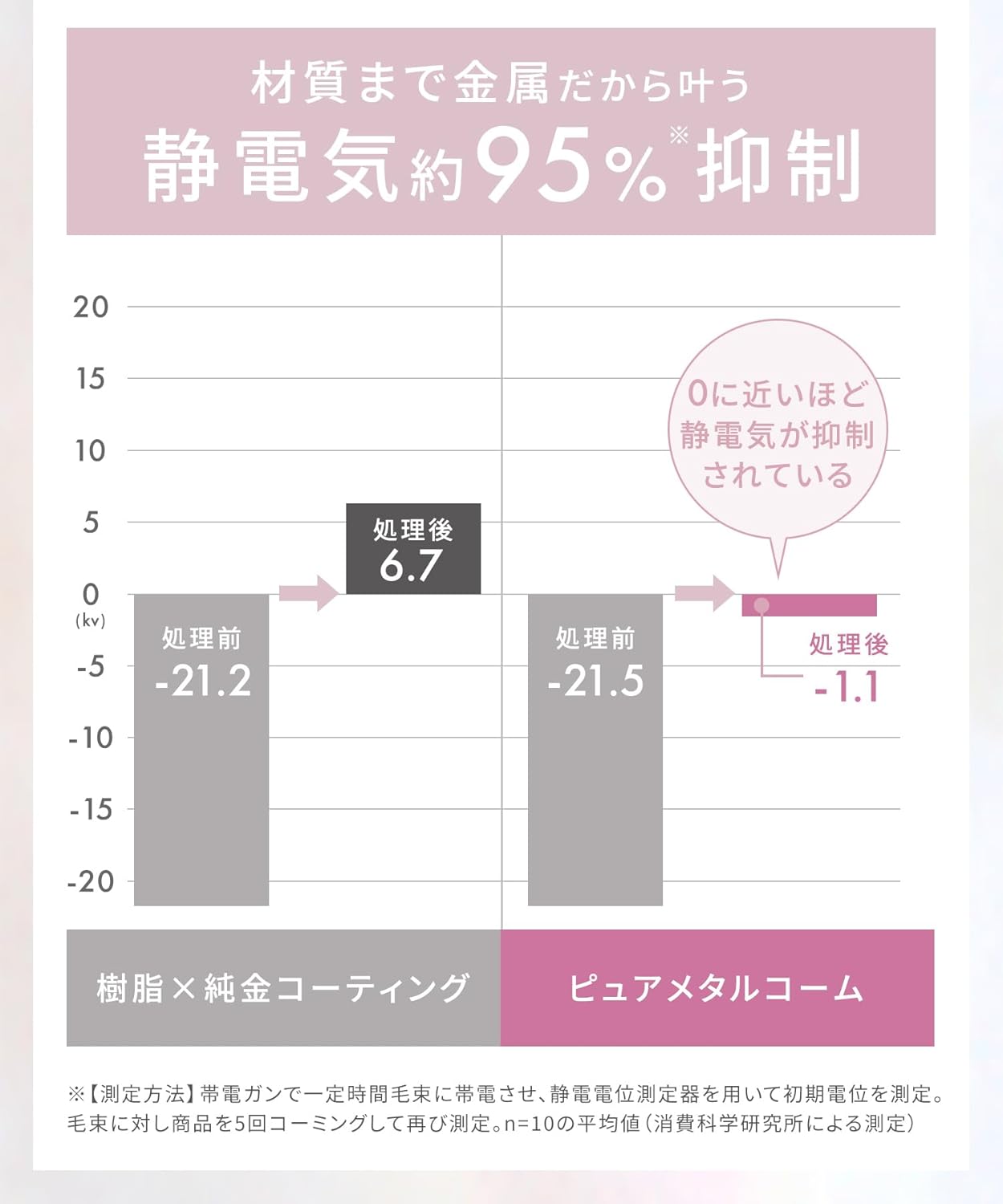 SALONIA Glossy Care Metal Kassa Comb 防靜電金屬梳 光澤護髮 刮痧美顏 ♡