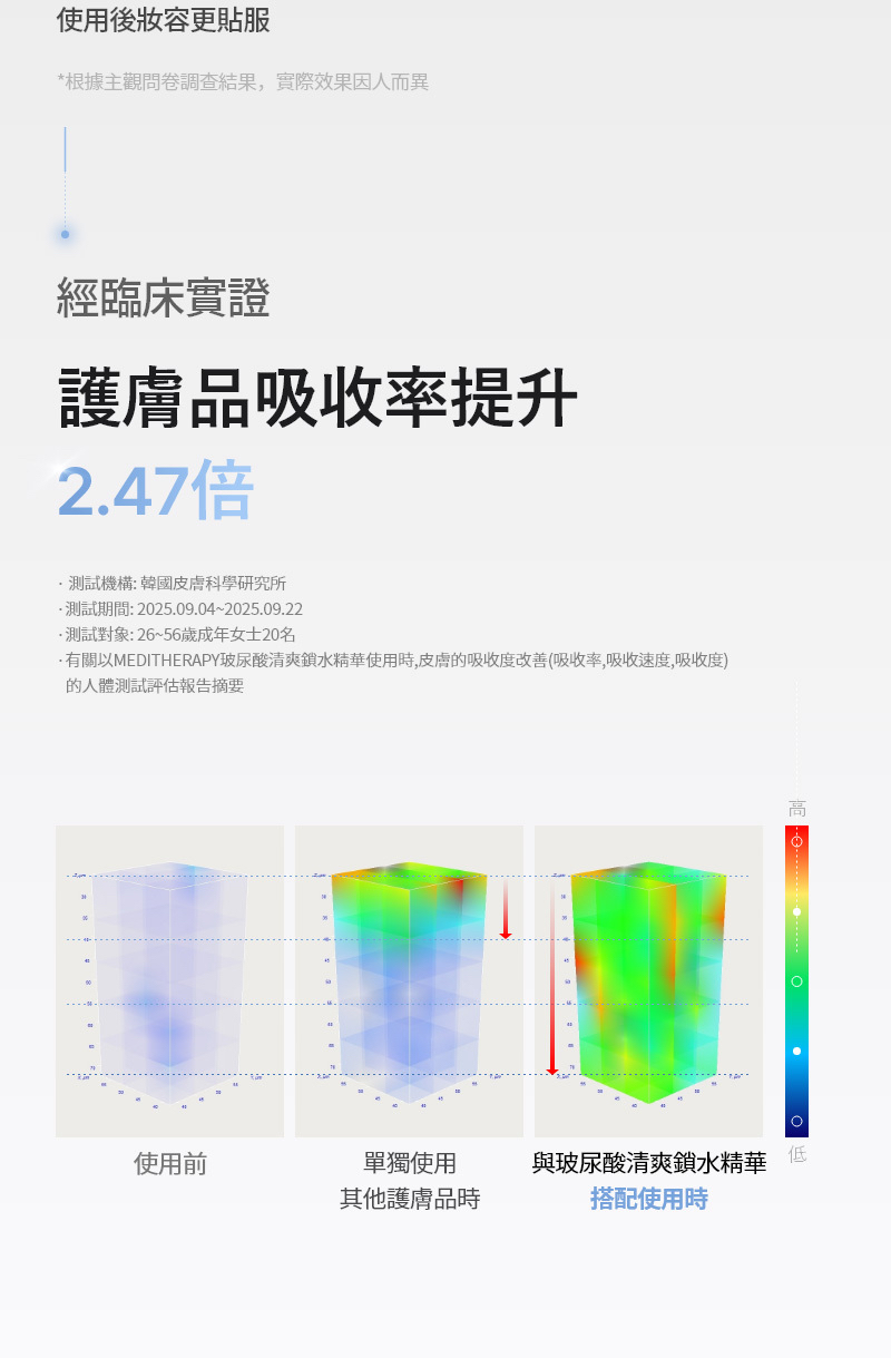 Meditherapy 333玻尿酸保濕精華 150ml 