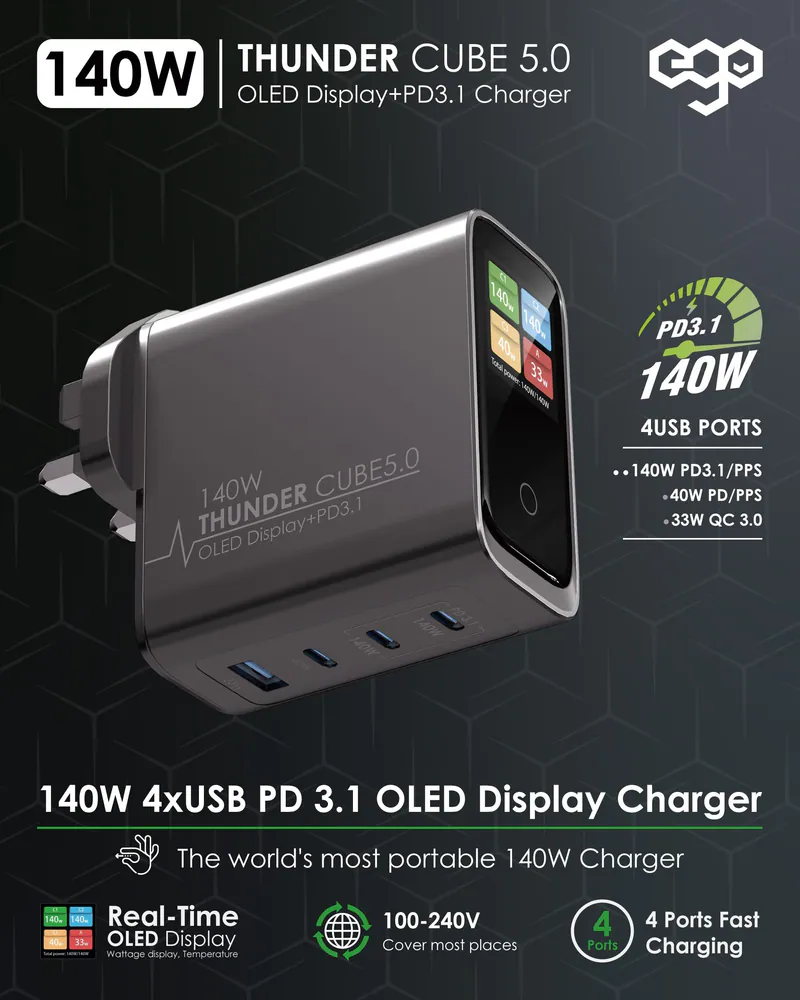 香港行貨 一年保養 ego 140W THUNDER CUBE 5 OLED 充電器 LP-140W-3C1A-UE｜牆插充電器｜USB充電器｜GaN 3｜USB-C充電器 