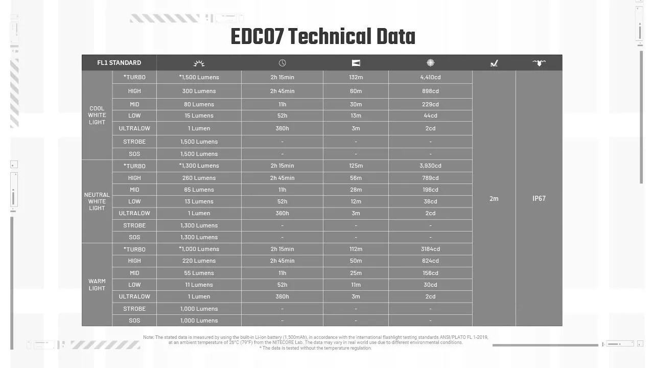 Nitecore EDC07 高顯色手電筒