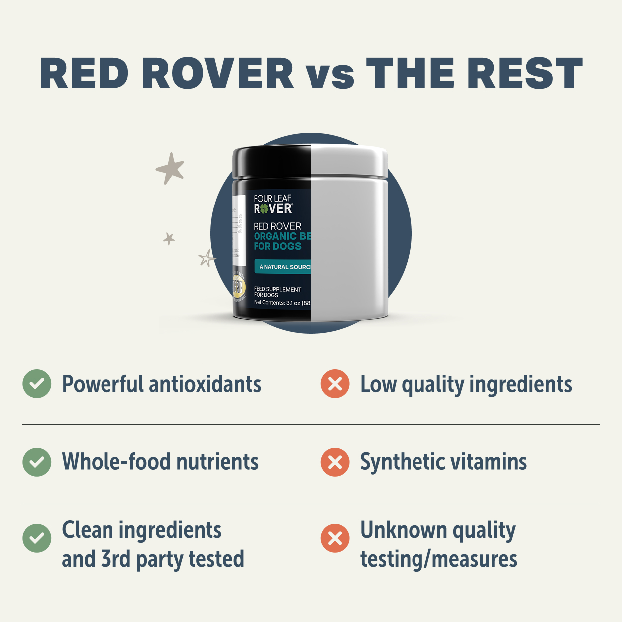 Four Leaf Rover - Red Rover - Organic Berries For Dogs 有機雜莓精華 (犬貓適用)