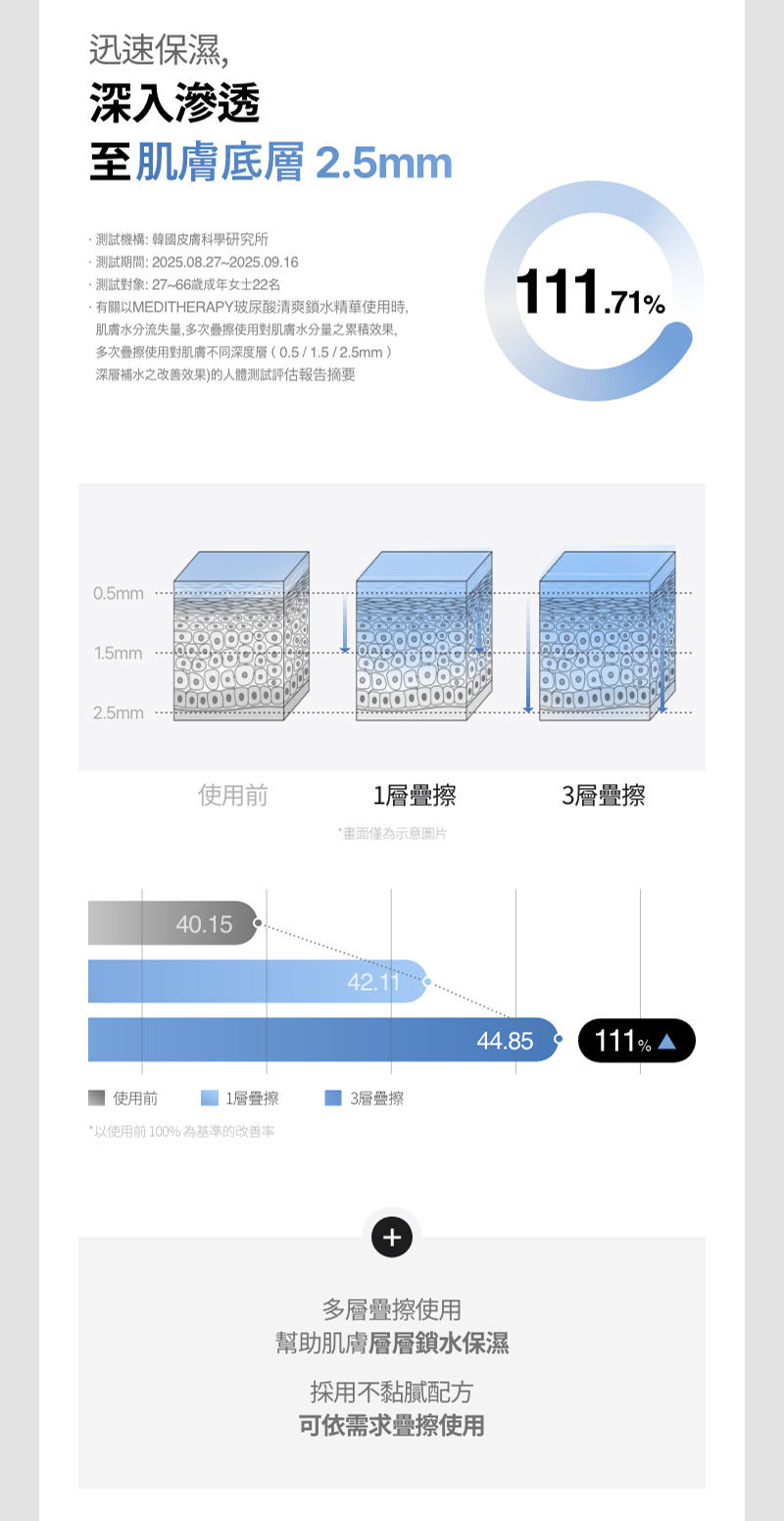 Meditherapy 333玻尿酸保濕精華 150ml 
