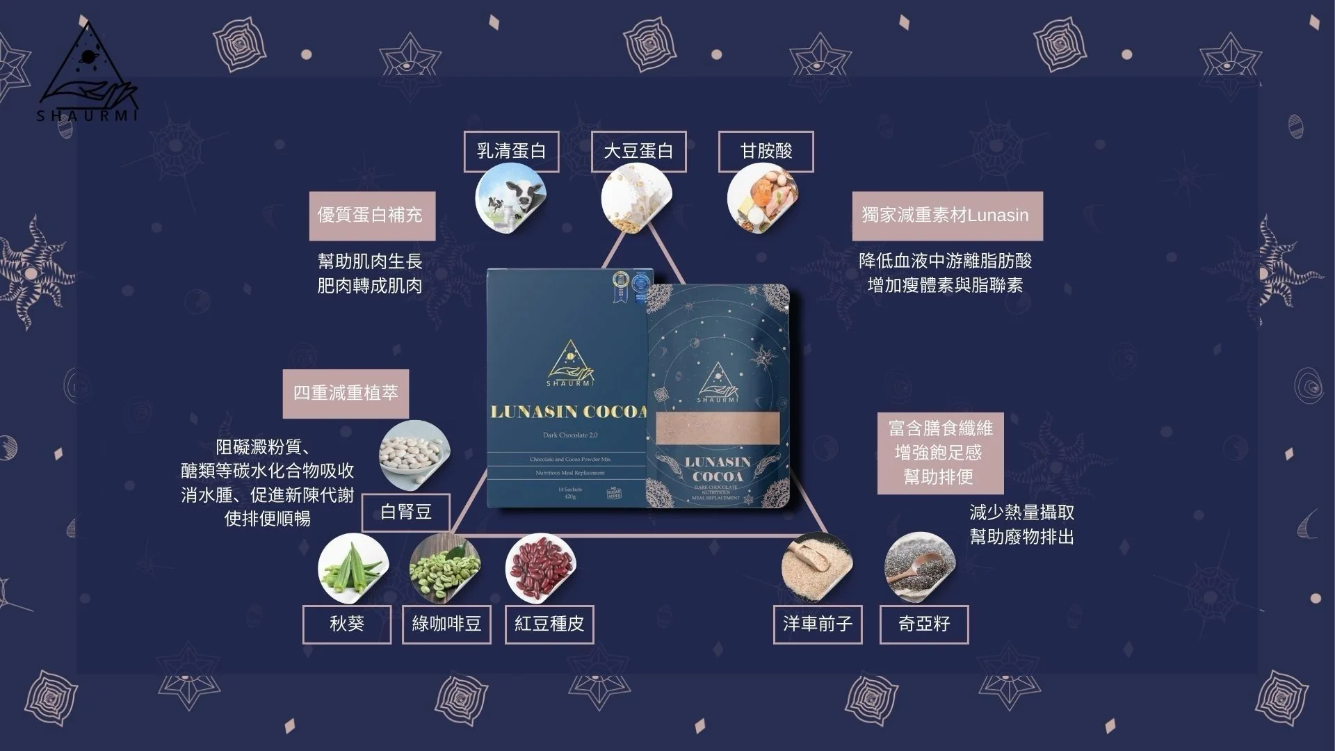 🔥五年銷售冠軍🏆𝐋𝐔𝐍𝐀𝐒𝐈𝐍 𝐂𝐎𝐂𝐎𝐀 𝟐.𝟎 香濃荷蘭黑可可口味代餐