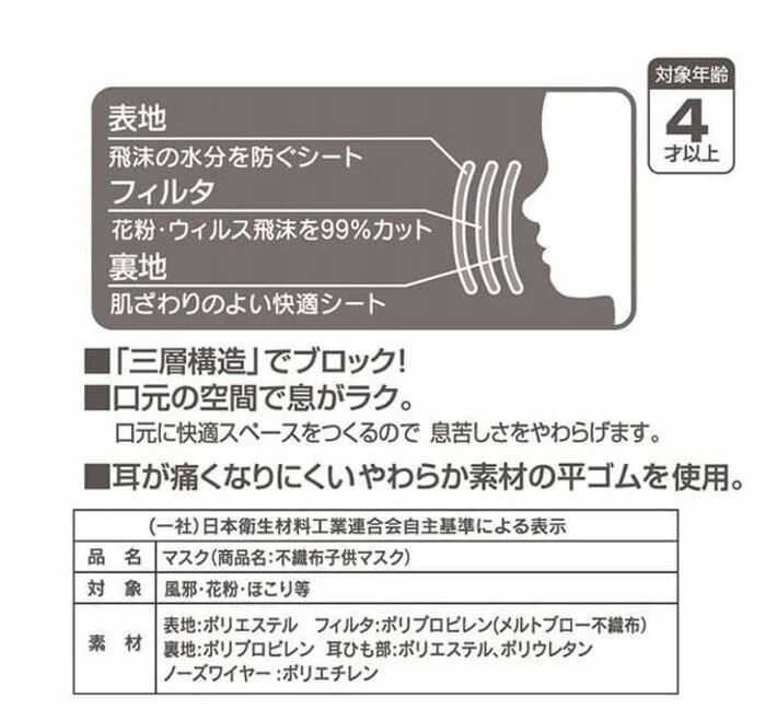 SKATER 兒童口罩系列 30枚入 - 現貨