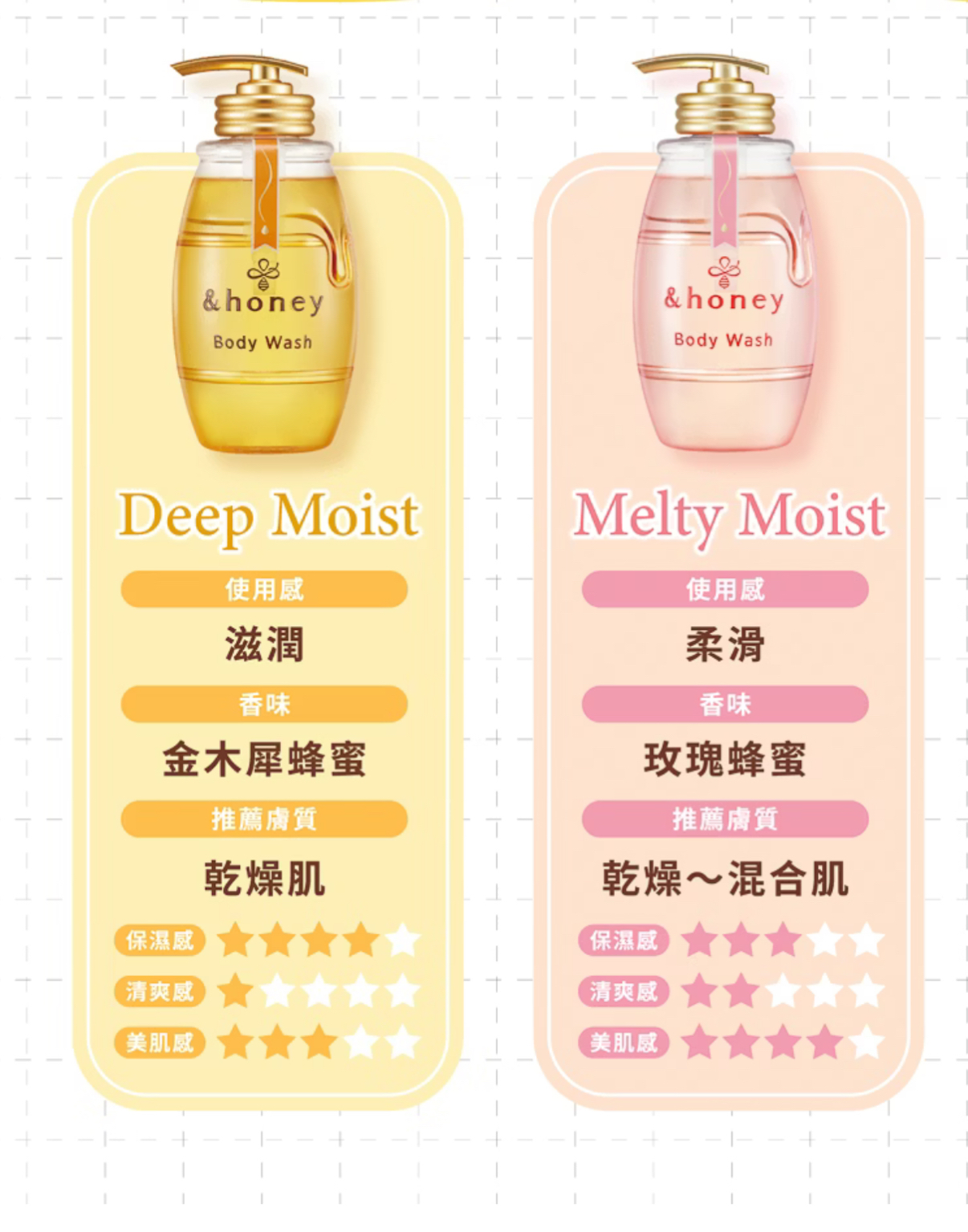 【🇯🇵#日本 熱銷沐浴系列 &honey 】✨