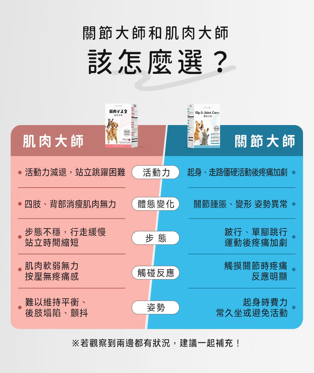 台灣動物醫院用關節保健-關節大師