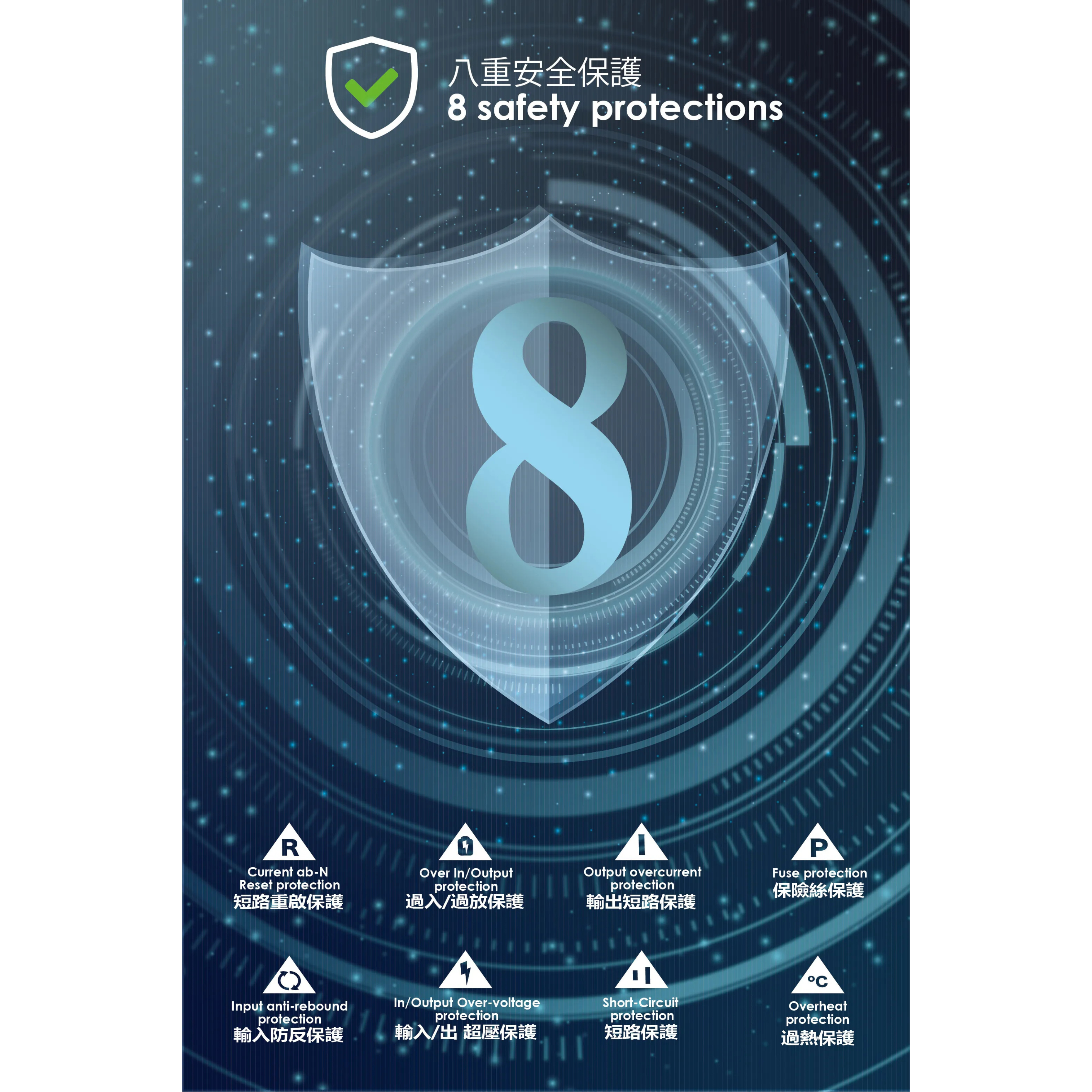 EGO BRISK STRIP 專業版 氮化鎵 3USB & 4插口防雷拖板