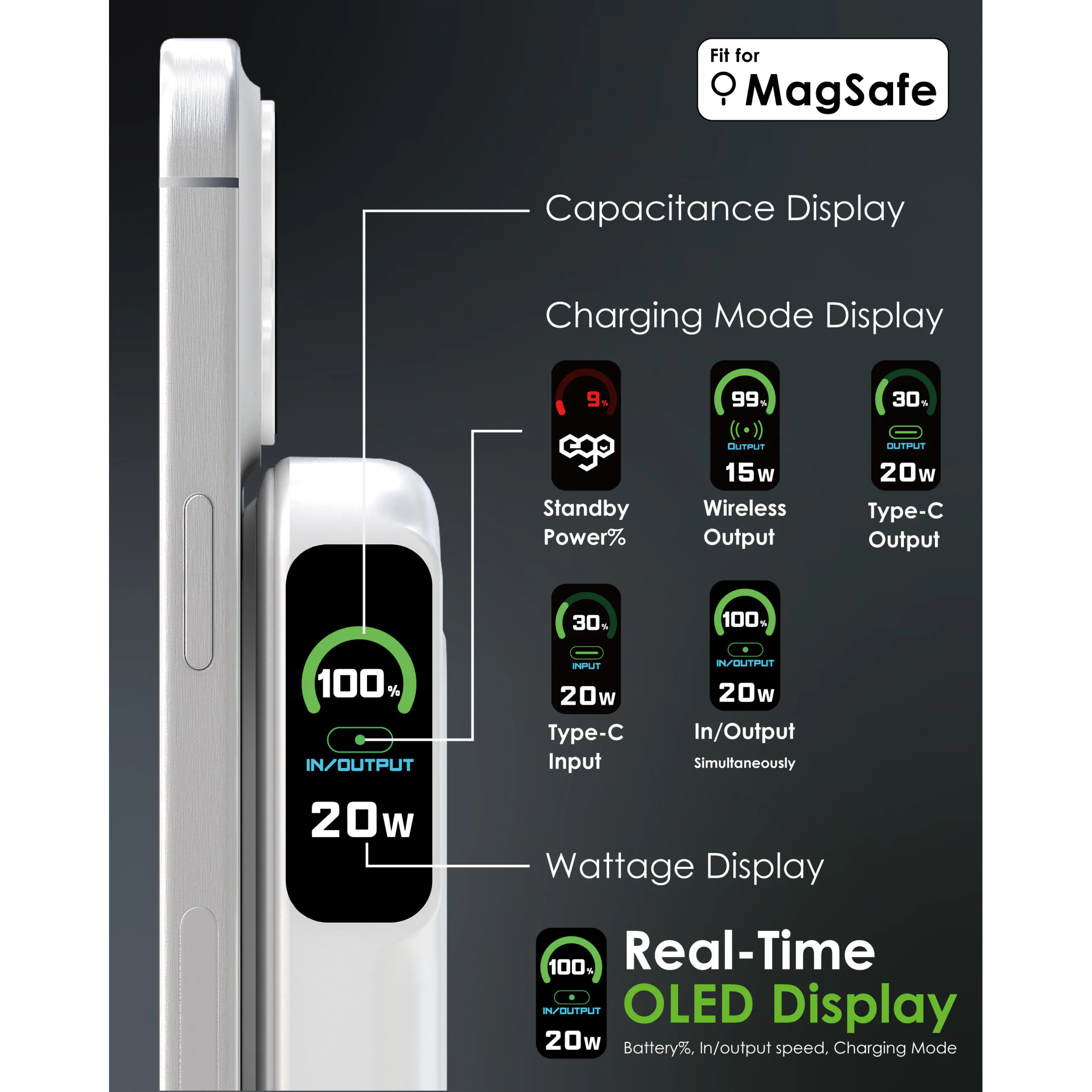 EGO AllyDelivery 4 @3C認證版.Magsafe 10000mAh 6in1 移動電源