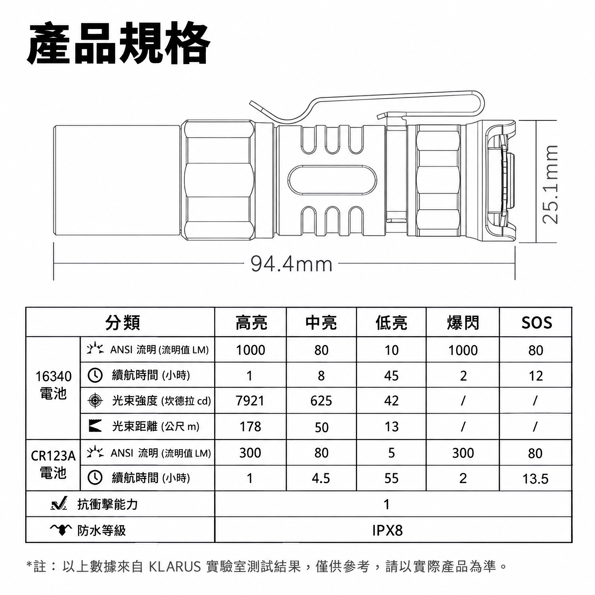 Klarus XT1C