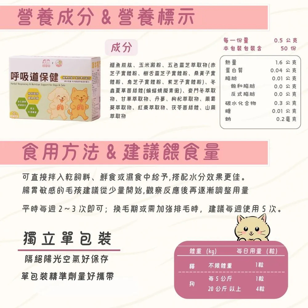 【台灣寵愛毛毛・惜命命呼吸道保健】