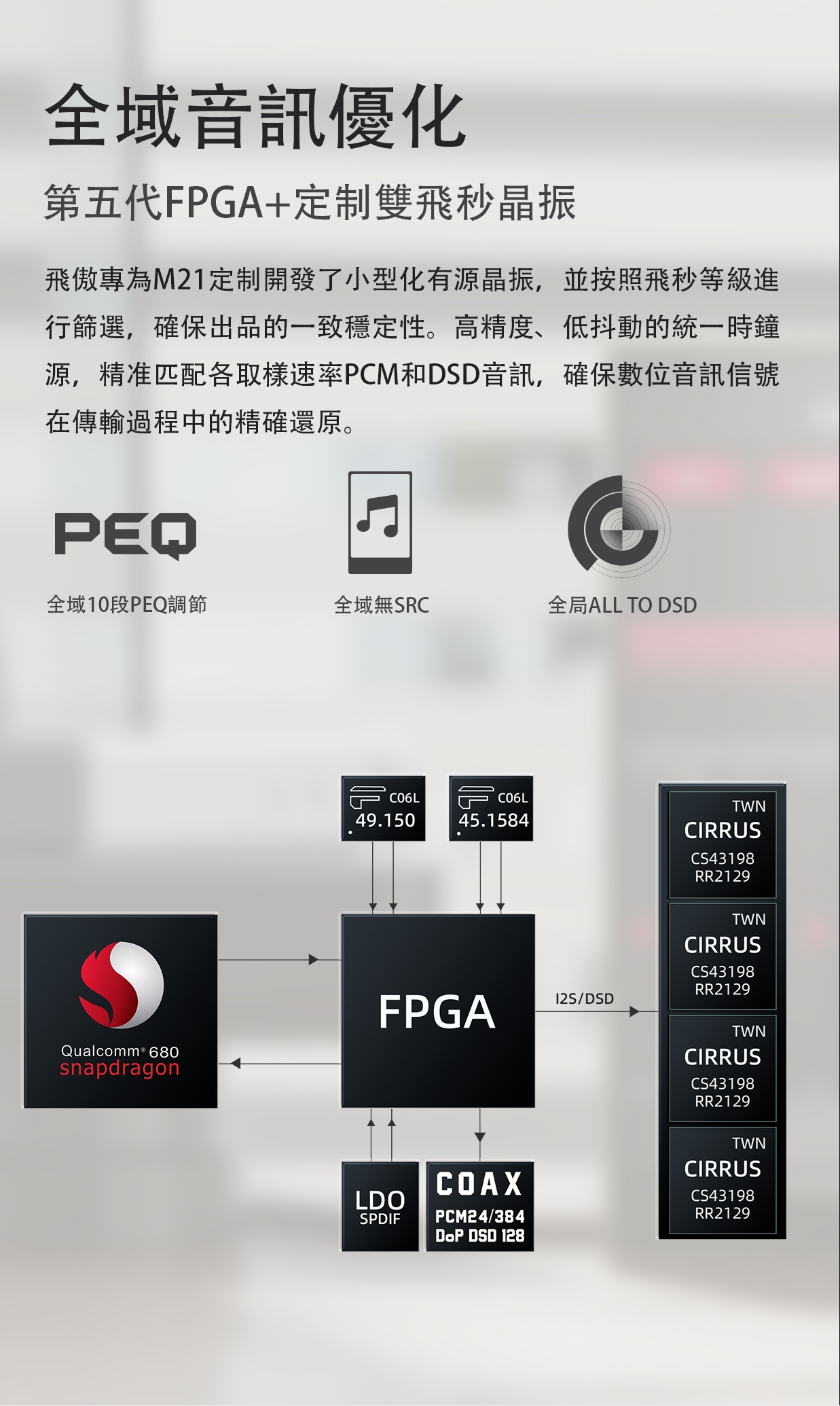 新增黑色 ~ 「芯」基準，新典範 ~ FiiO M21