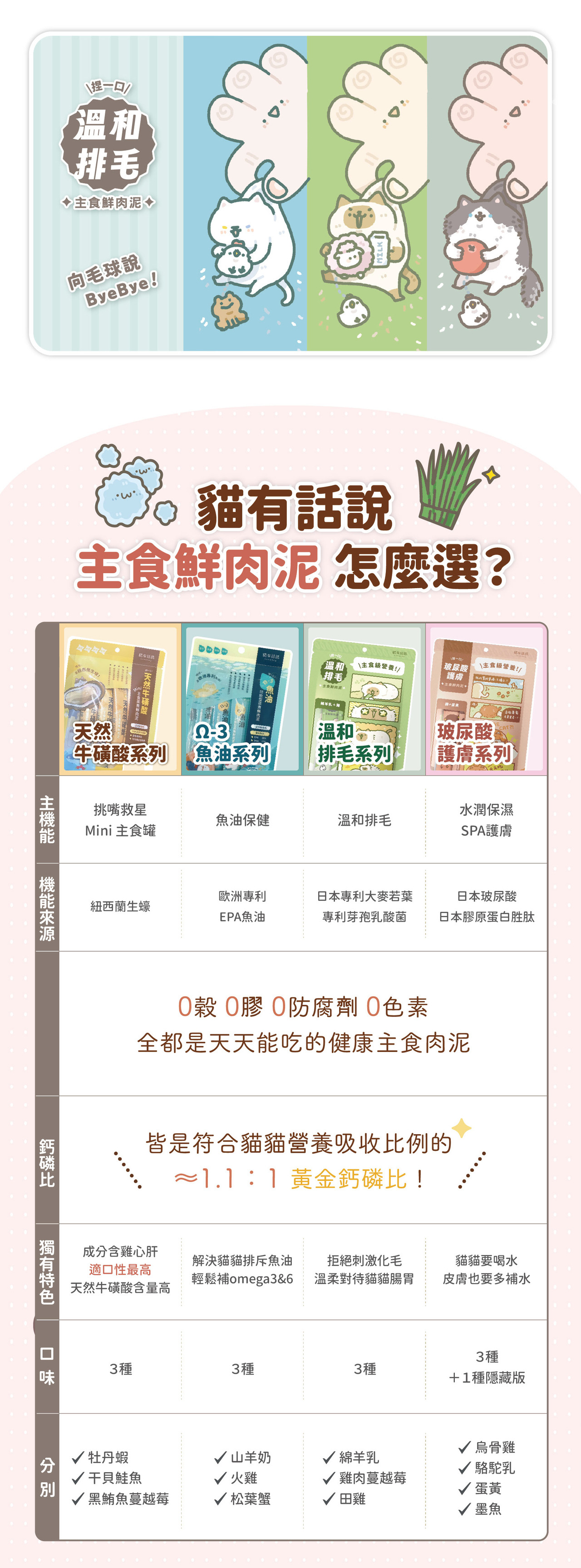 貓有話說｜溫和排毛｜捏一口｜主食鮮肉泥