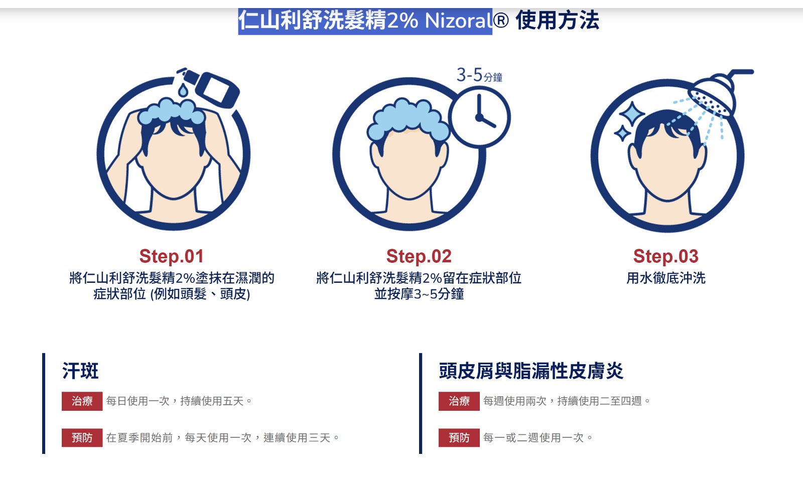 Nizoram Anti-dandruff Shampoo 去屑去真菌止癢洗髮露 400 ml