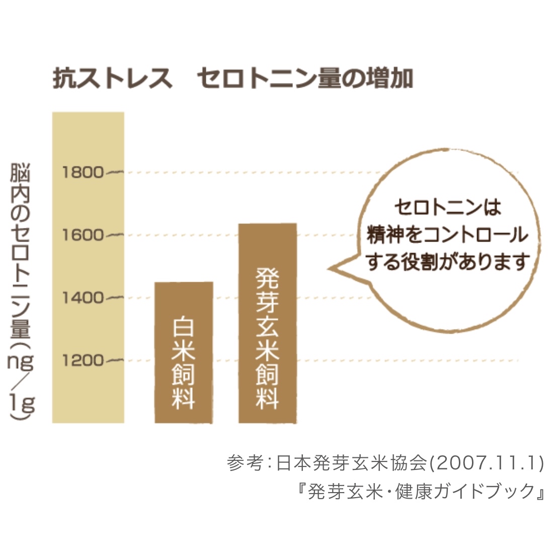♻️日本 秋田縣無麩質拉麵 Japan Akita Komachi Gluten-free Ramen