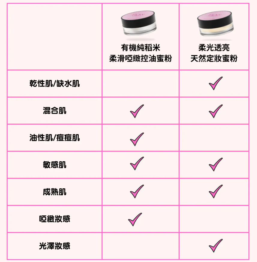 FLOW COSMETICS 柔光透亮天然定妝蜜粉 10G