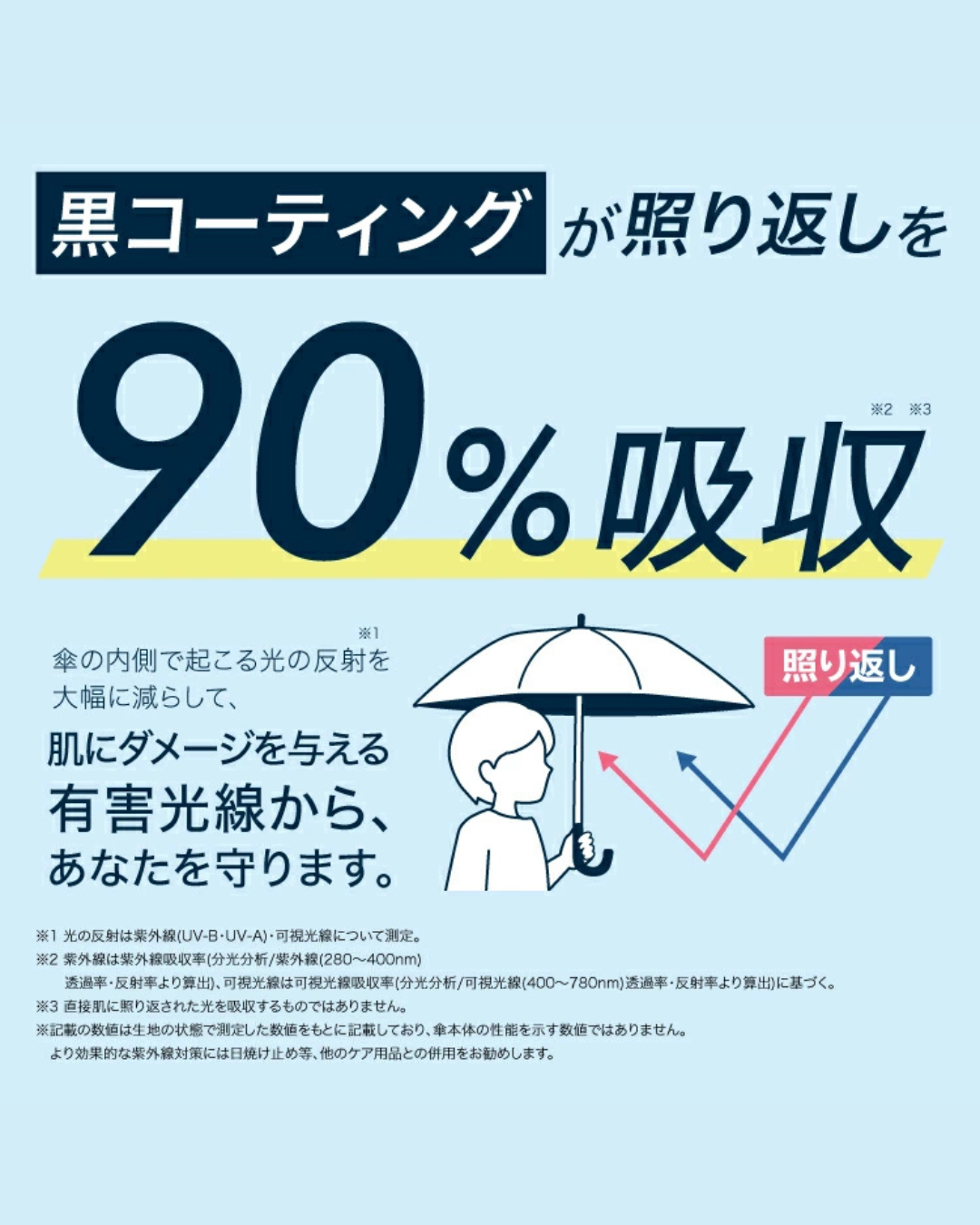 日本代購【﻿ 2026新色 日本直送 Wpc. 100% 抗紫外線 | 遮光減熱 | UPF50+ 2WAY便攜設計 迷你 縮骨遮 | 縮骨傘 | UV protection heat shading mini folding 2way umbrella 】