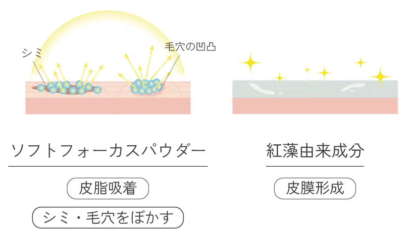 日本製🇯🇵EVERYSKIN珍珠防曬粉