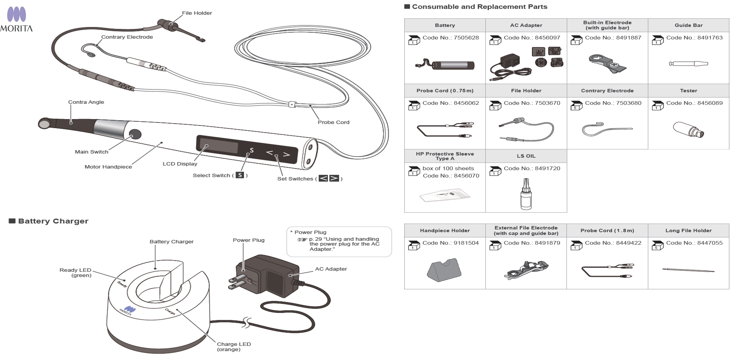 MORITA | Tri Auto ZX2+ (Consumable and Replacement Parts)