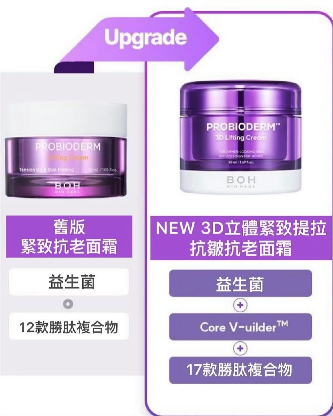 韓國🇰🇷直送✈️BOH 益生菌3D立體提拉抗皺面霜50ml