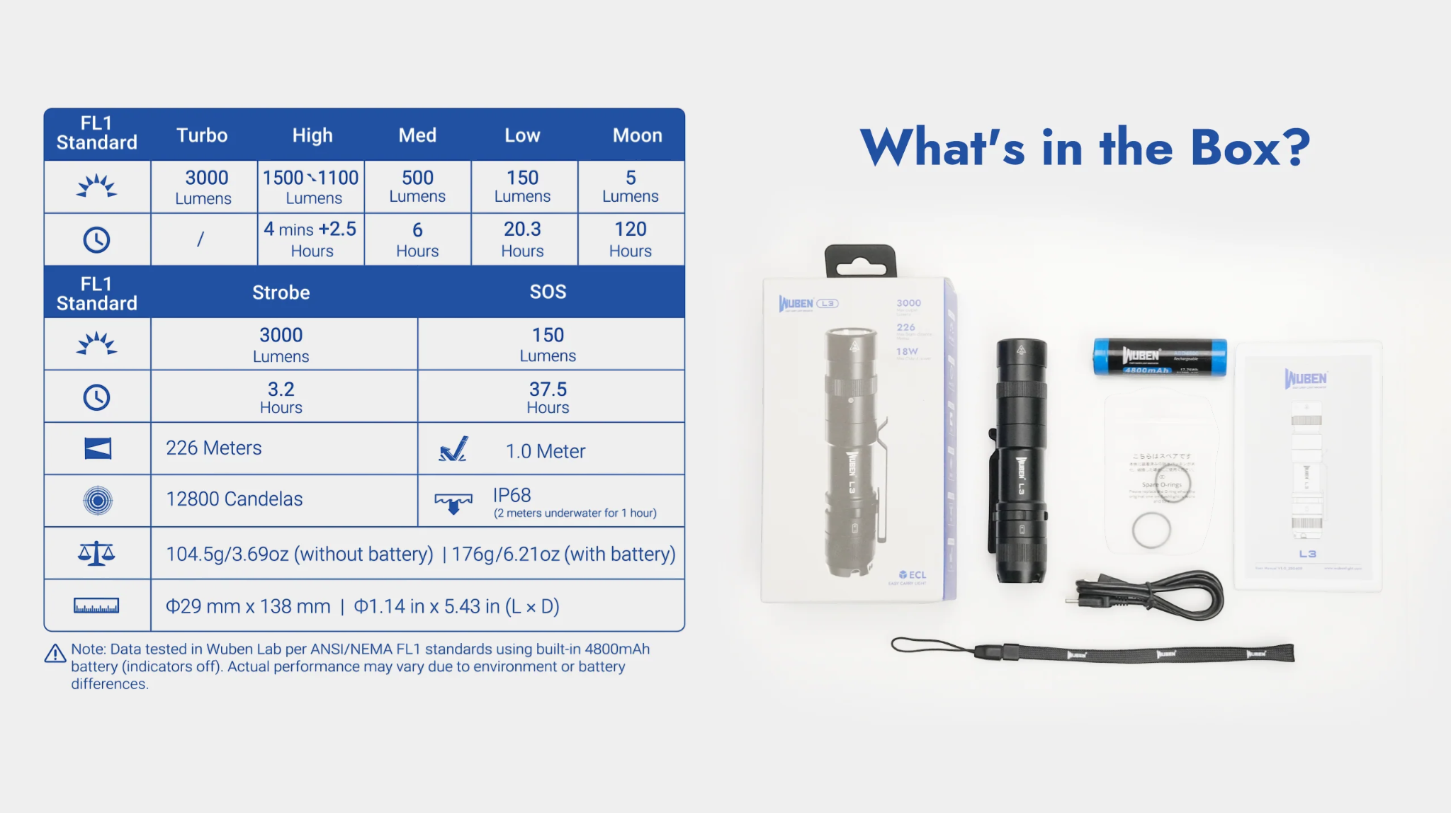 Wuben L3  EDC 戰術手電筒