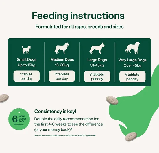 YUMOVE 靈犬關節寶 (標準配方) 成犬/高齡犬 狗保健60粒