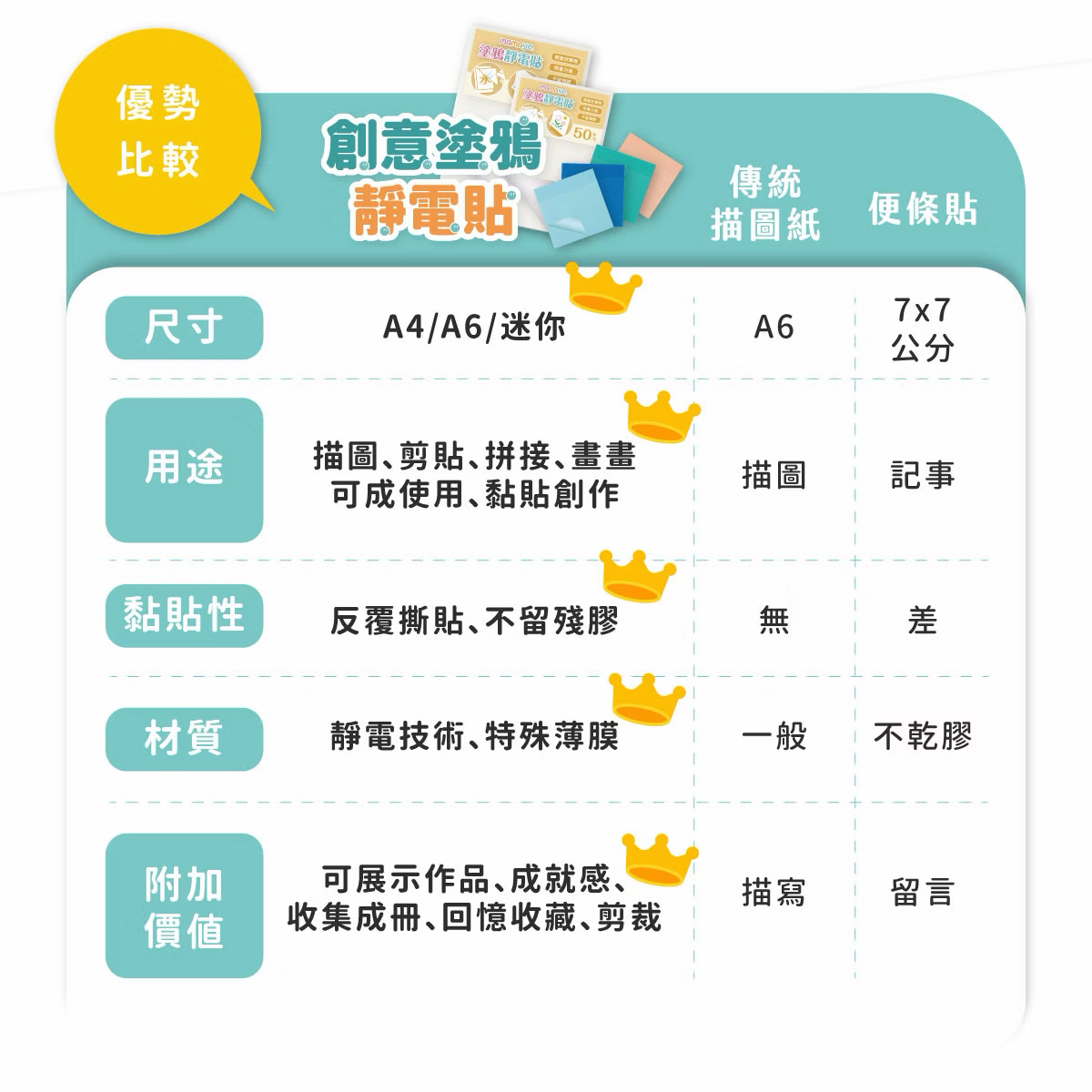 Mamayo迷你靜電貼(迷你四入組，4色各1，共200張)