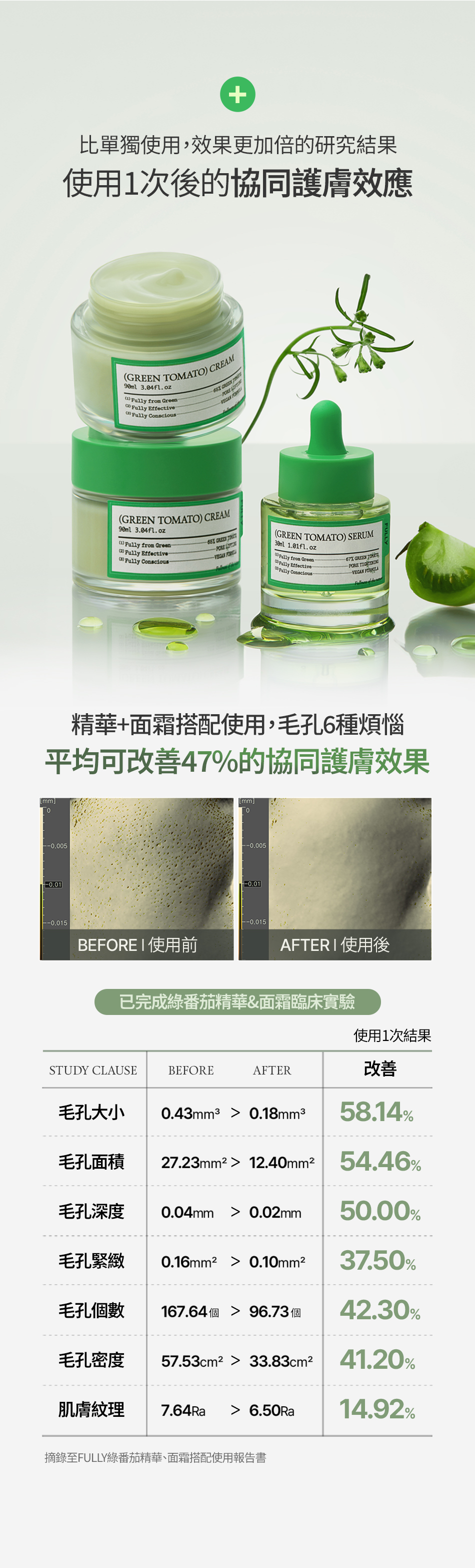 FULLY 綠番茄精華 GREEN TOMATO SERUM 30ML [預計9月中出貨]