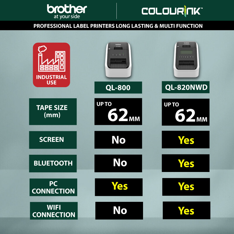 Brother QL-800 Label Sticker Printer | Dedicated for NPRA e-Labelling | Pharmacy Clinic QR Code Printing