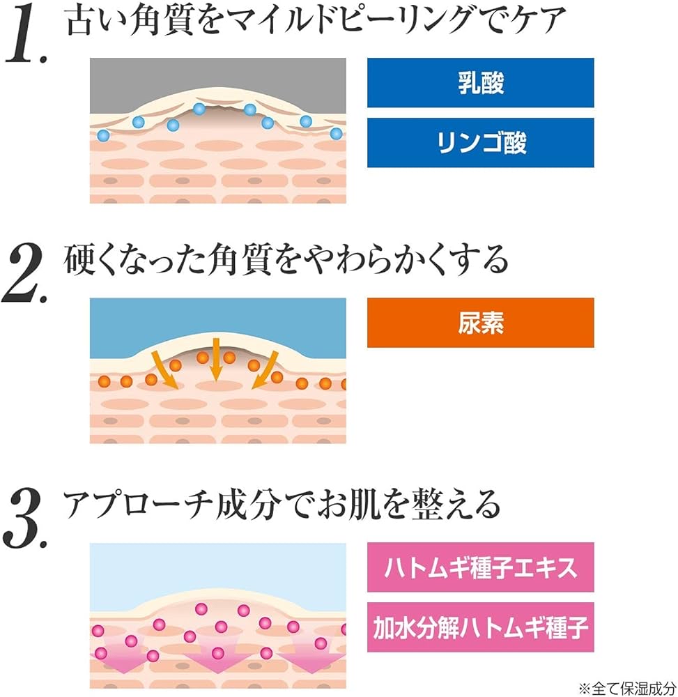 Buhna Potscare W Cream肌膚去角質修復乳霜| 日本製造  