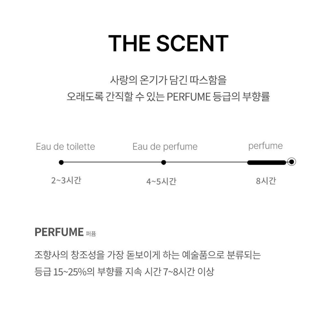 韓國 Forment 棉花 星空之夜 香水 50ml ｜Cotton Dear Night