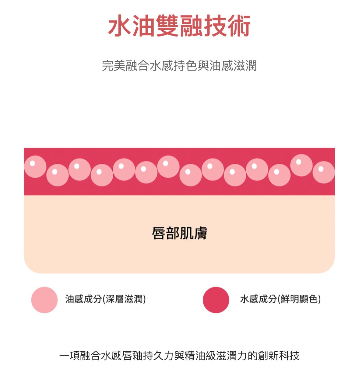 LANEIGE 水光果漾持色唇釉 JuicePop Box Lip Tint (多色選擇)