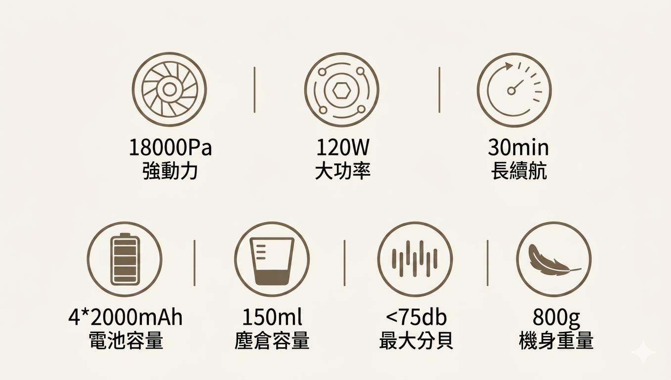 追覓 Dreame life 車載吸塵機 P03 (預購產品)