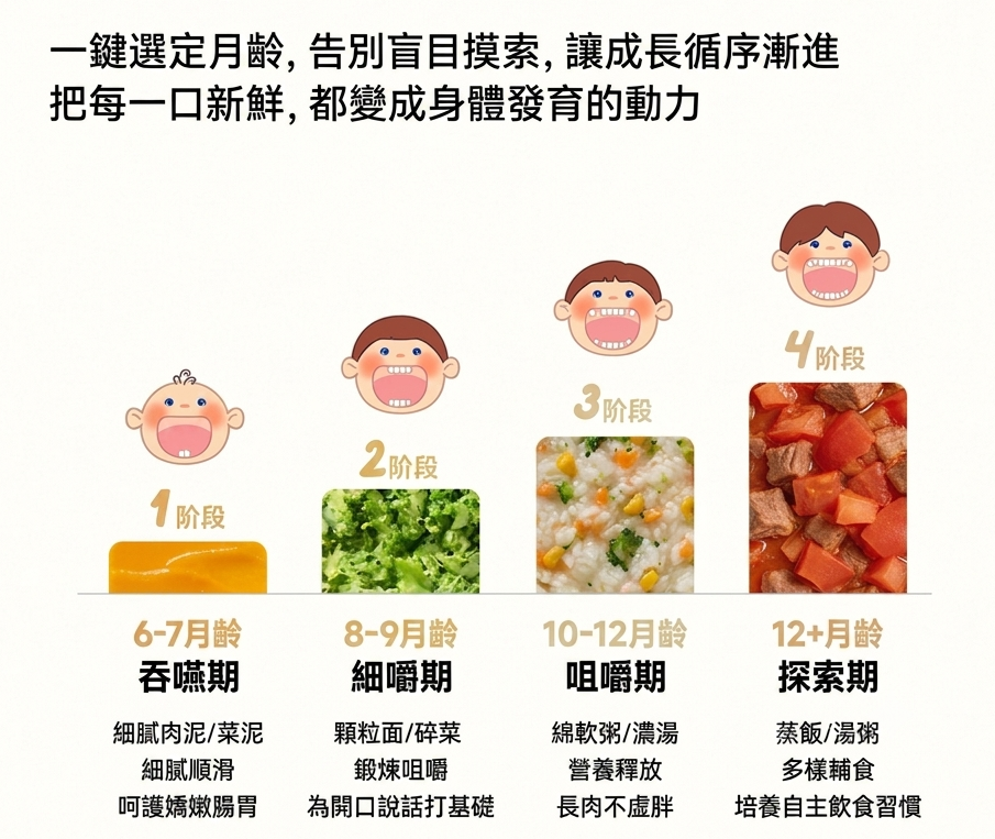DAEWOO 大字全自動多功能輔食機 DY-FS8 香港三腳插頭 (預購產品)