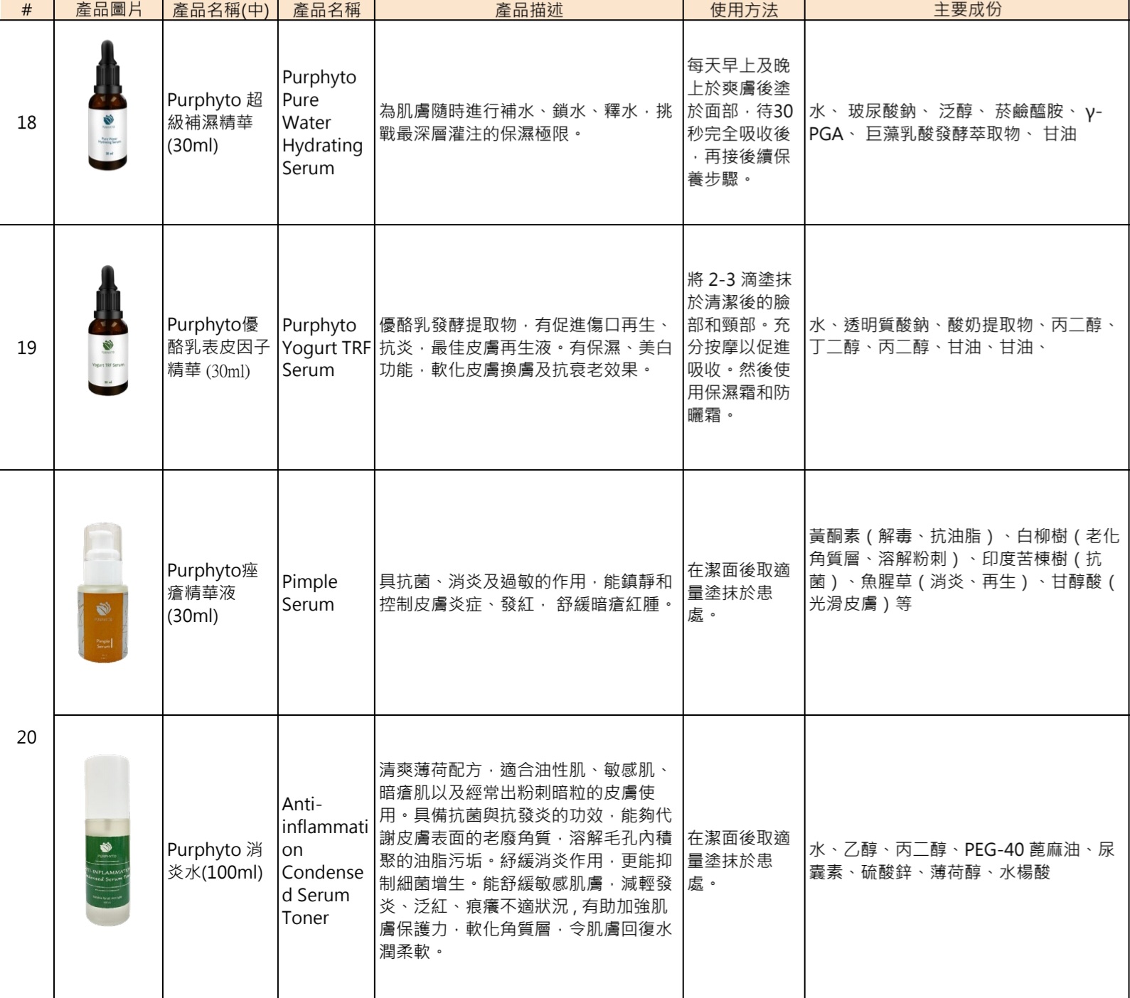 C20 必搶套裝😍Purphyto痤瘡精華液(30ml)+Purphyto 消炎水(100ml)