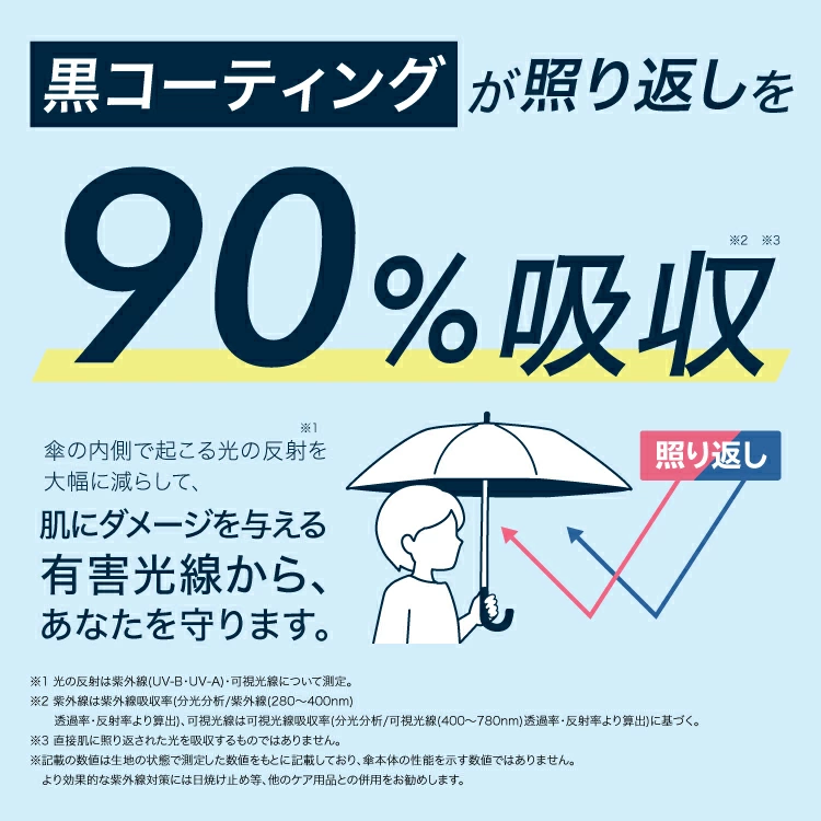 日本 Wpc. 超輕 Tiny 系列  防UV 完全遮光涼感 晴雨兩用縮骨遮