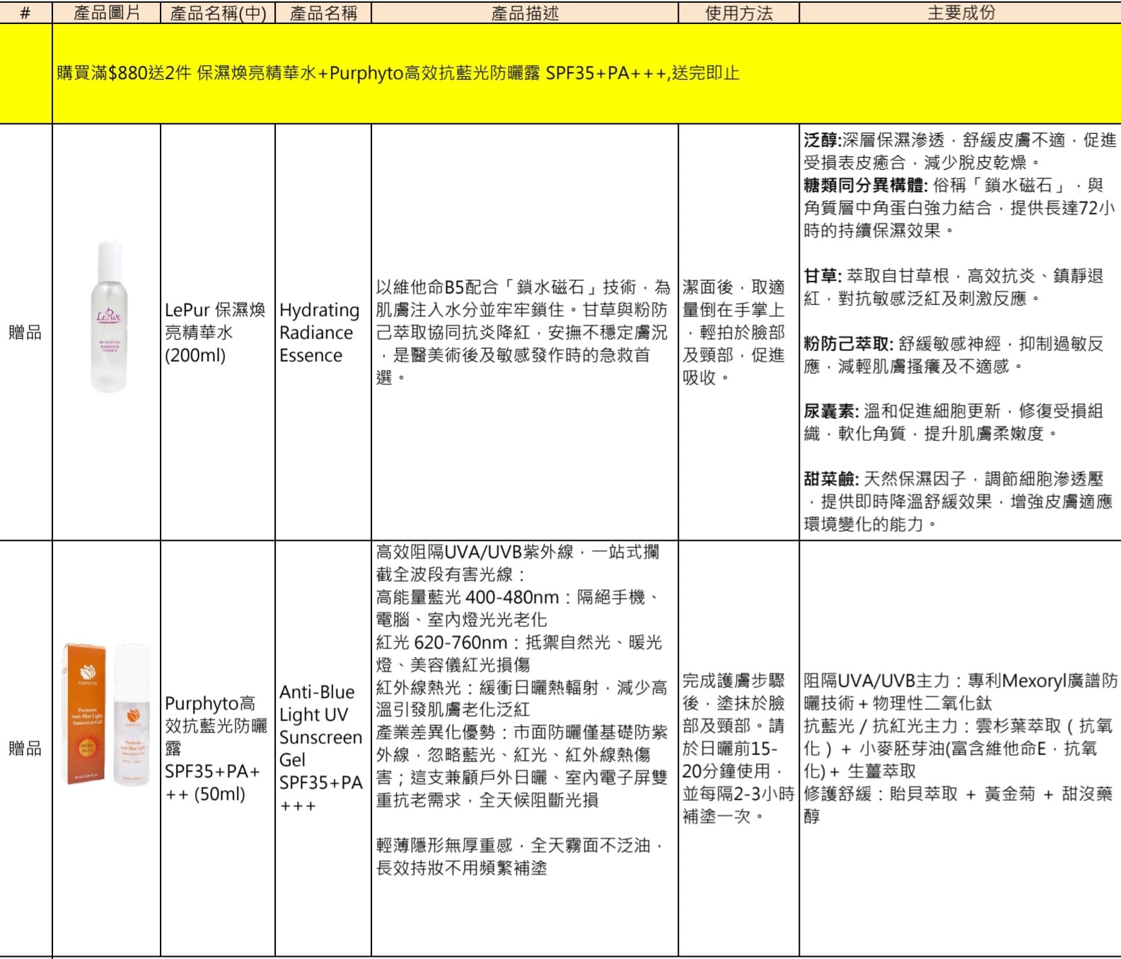 🔥🔥🔥贈品 滿880元送2件 保濕煥亮精華水+Purphyto高效抗藍光防曬露SPF35+PA+++,送完即止
