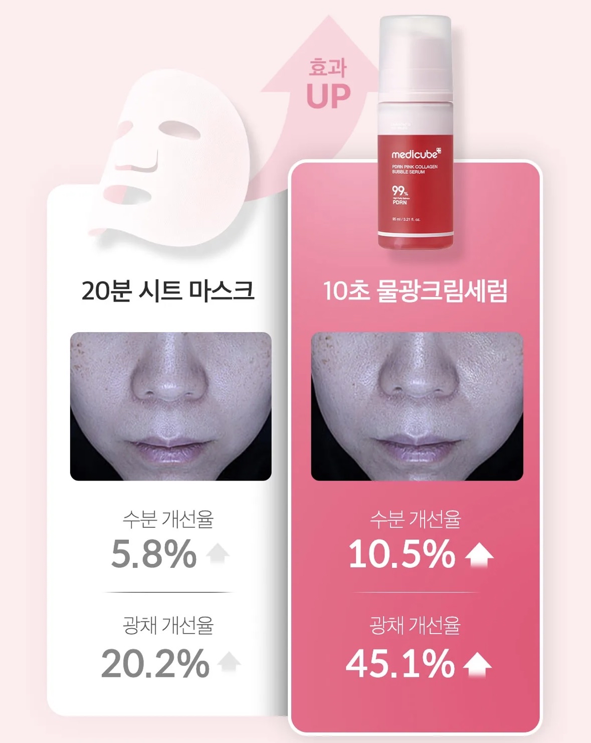 [韓國MEDICUBE ] 泡泡精華 PDRN粉紅膠原泡沫精華 PDRN Pink Collagen Bubble Serum（預購商品）