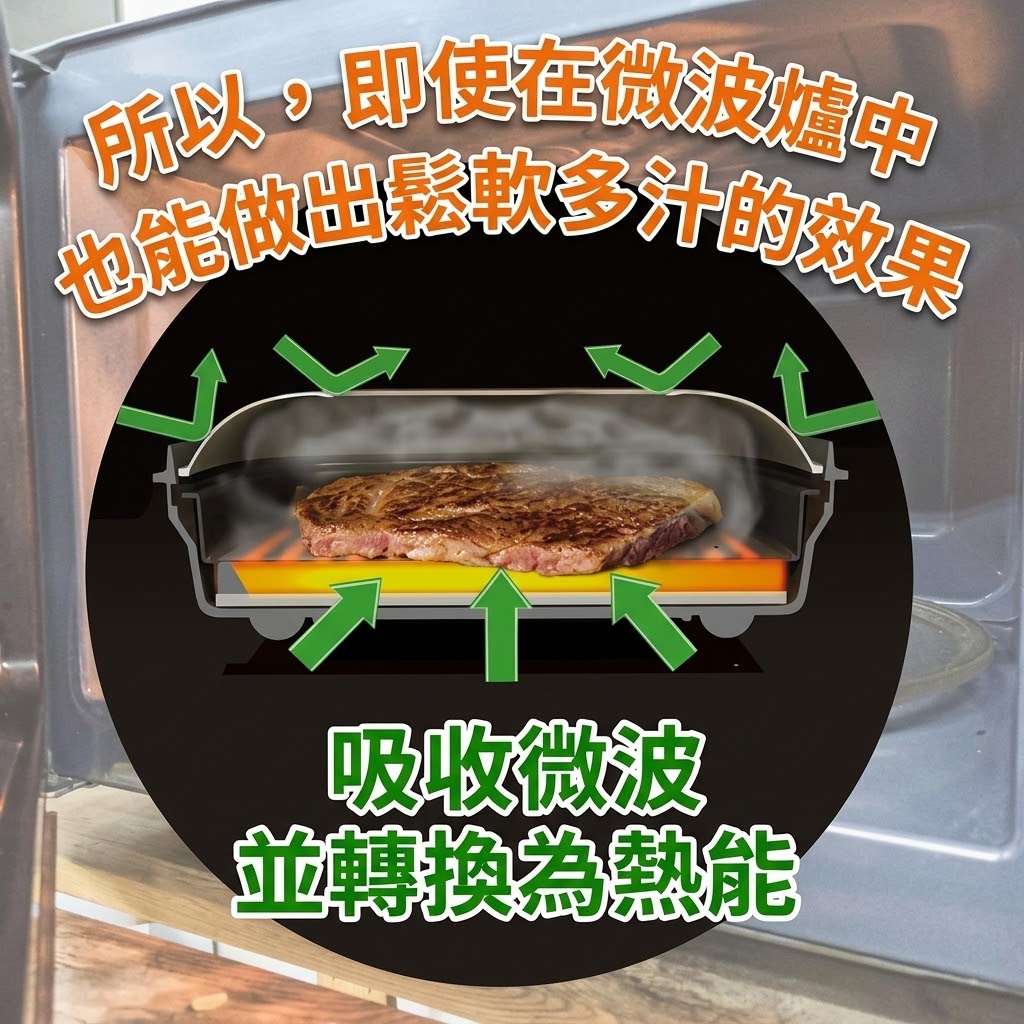 🔥🔥【日本直送《HIRO》微波爐專用煎烤盒】