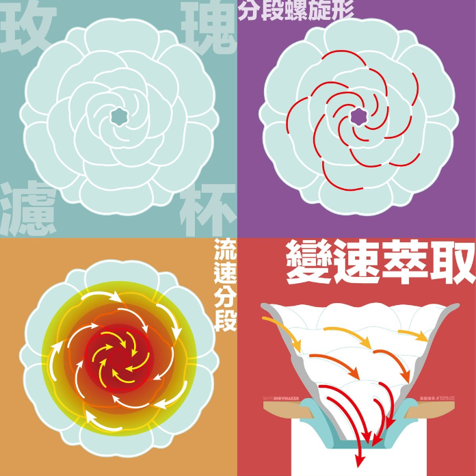 智造所 Inovmaker H.U.A玫瑰濾杯 二代