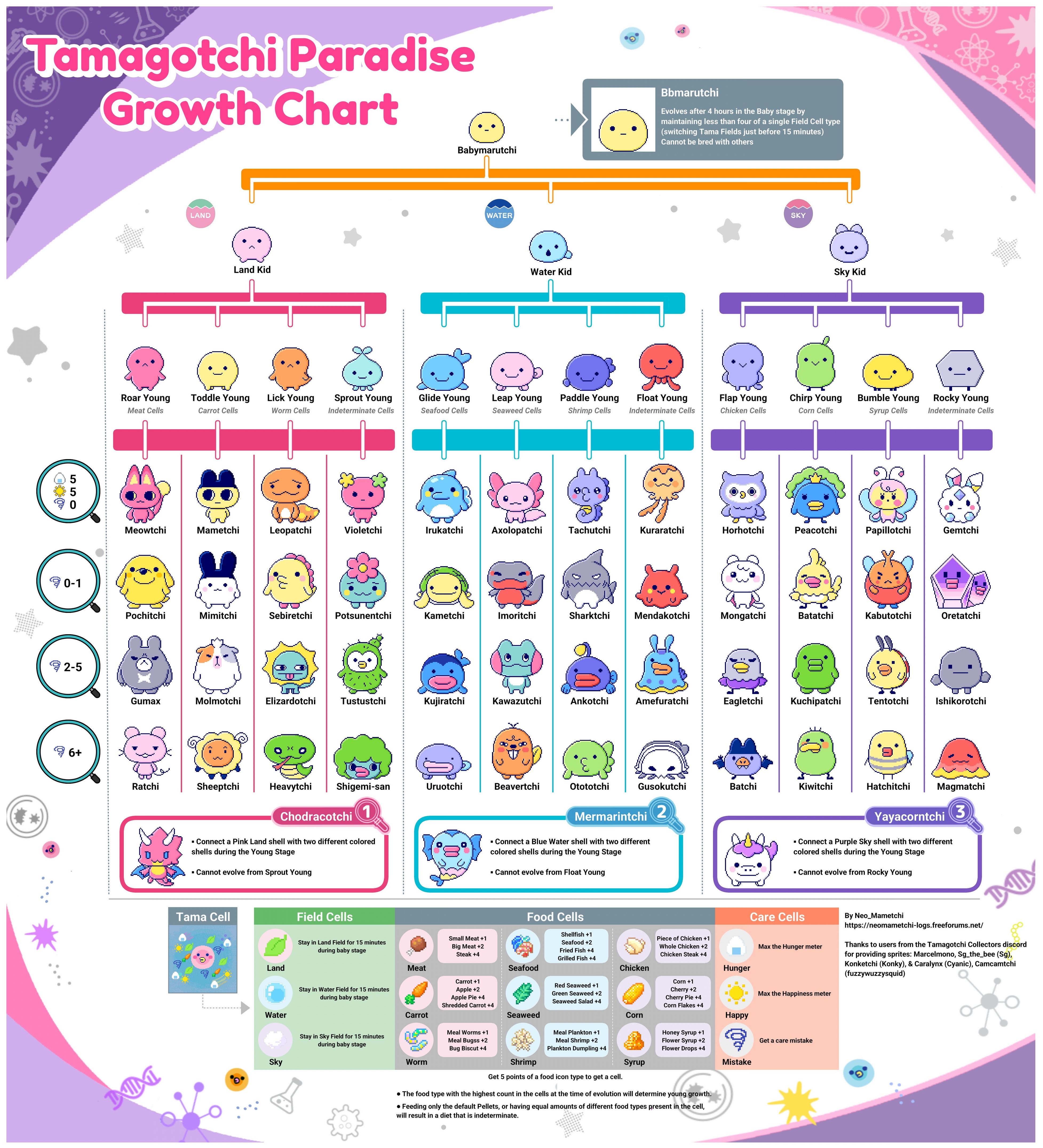 Bandai | Tamagotchi Paradise 他媽哥池天堂 2025 4色