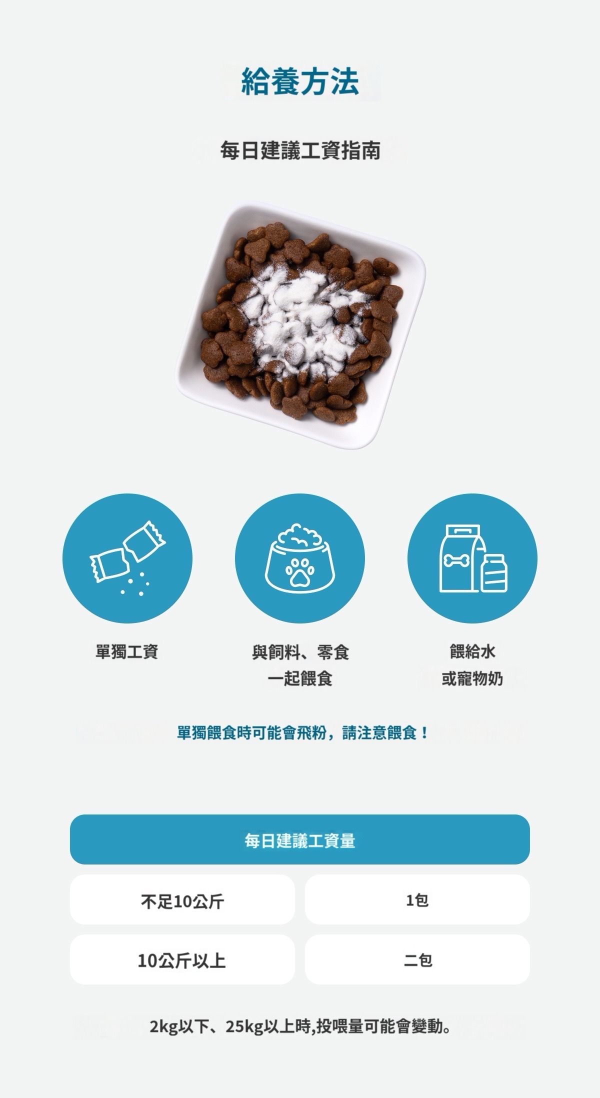 Multi 130+ 益生菌 狗狗 貓貓 Probiotics