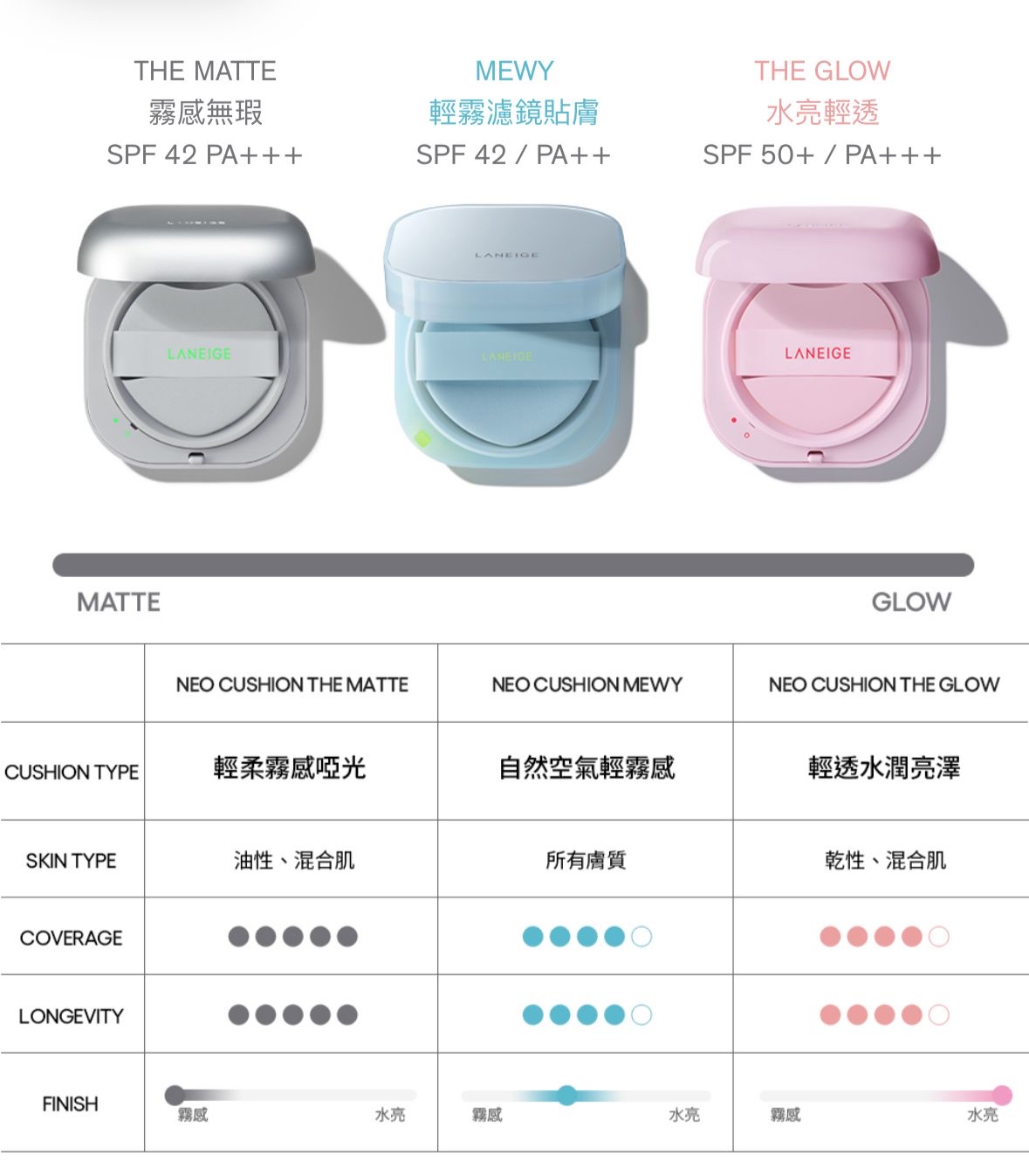 LANEIGE 霧感無瑕 NEO 氣墊粉底 SPF42 PA+++ (連粉盒及補充裝) 15g x 2