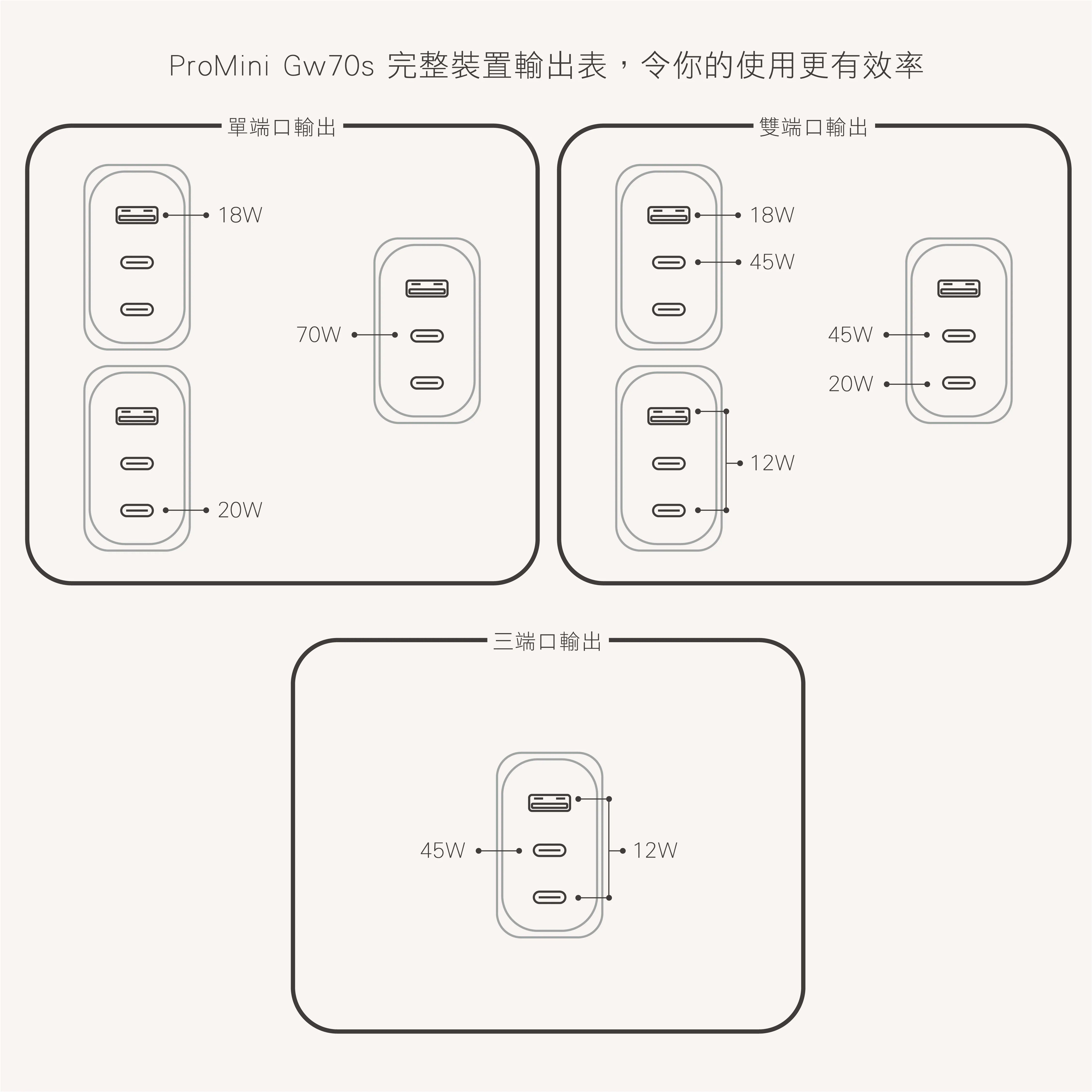 Magic-Pro ProMini Gw70s PD3.2 GaN 70W便攜插牆式快速充電器 [2色選擇]