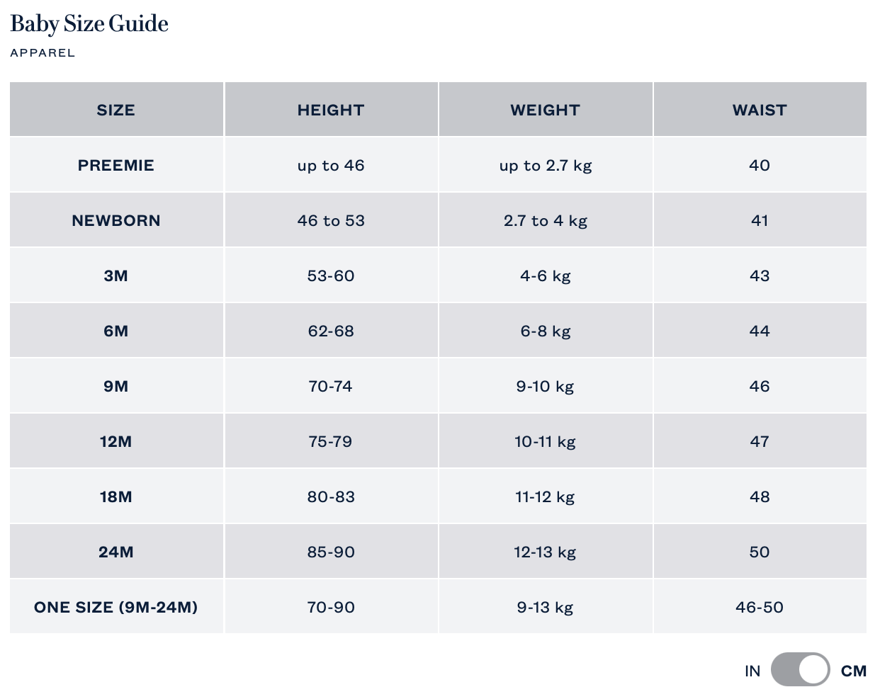 [彌月送禮] Polo Ralph Lauren 女嬰深藍色荷葉邊連身裙 (連打底褲) size 6M