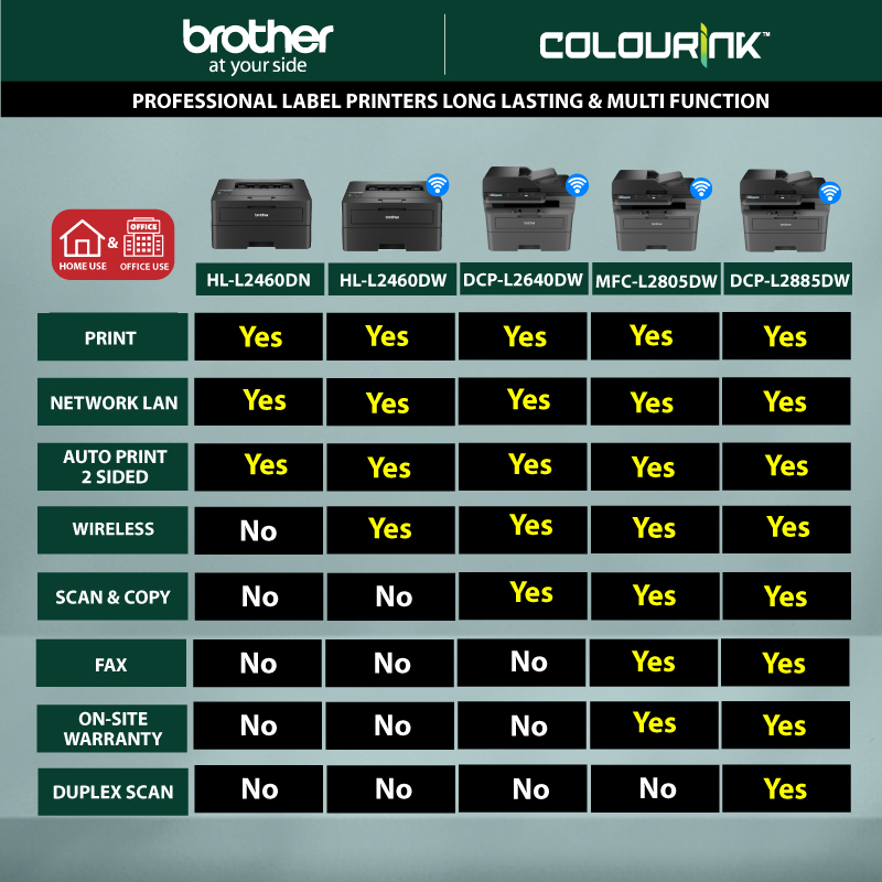 Brother MFC-L2805DW 4-in 1 Fax B&W Laser Printer Duplex Wifi ADF Auto 2-sided similar DCP-L2640dw MFC-L2715dw MFC-L2700D l2805dw