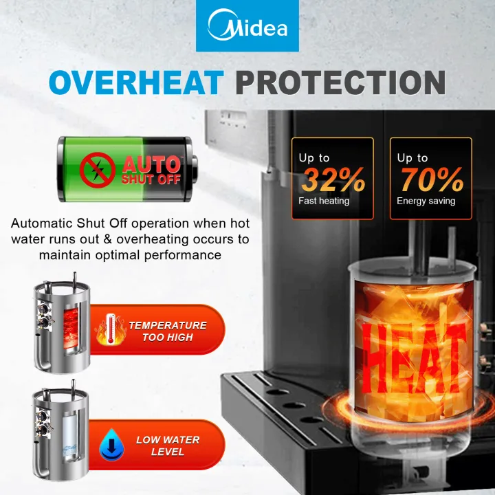 Midea 2382 Floor-Standing Hot, Ambient & Cold Water Dispenser (WDP-SY-2382-FSP)