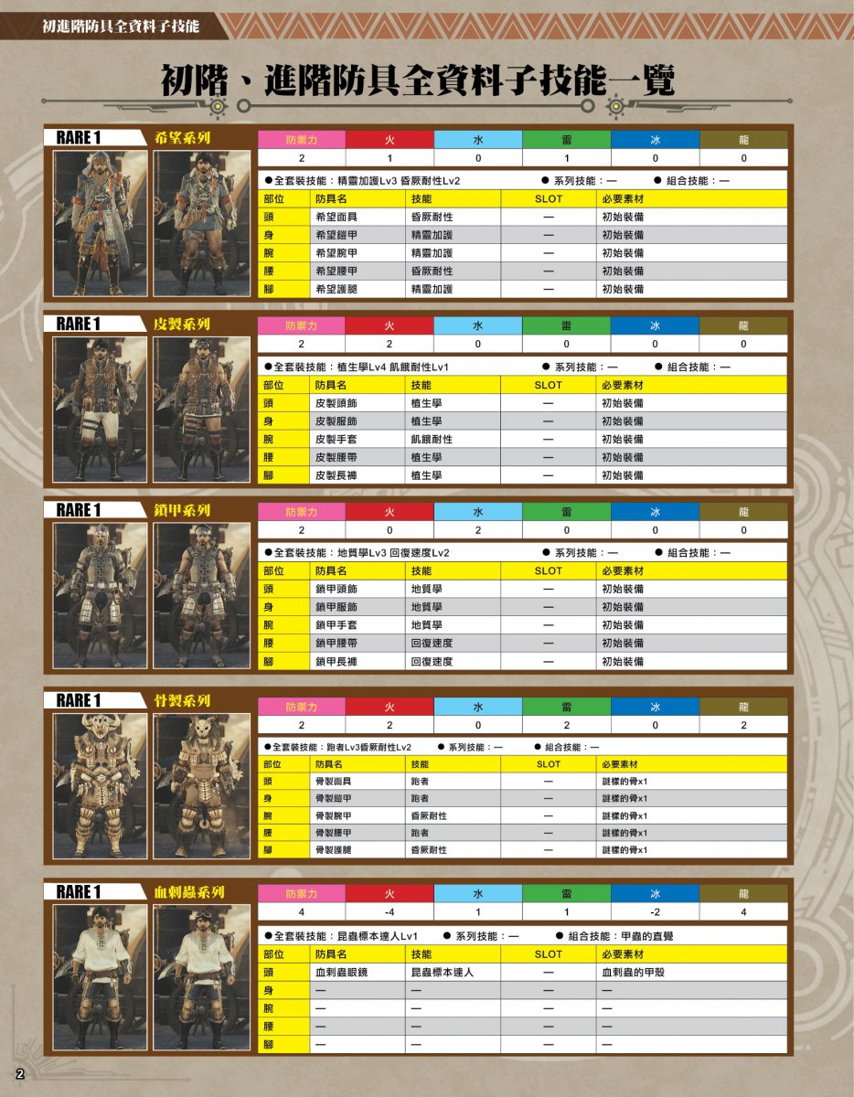 [現貨] [攻略本] GameWeekly 魔物獵人: 荒野 完全狩獵指南            