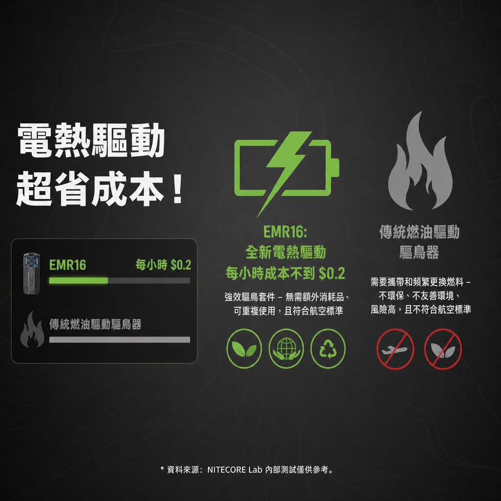 Nitecore EMR16便攜式電子驅蚊器