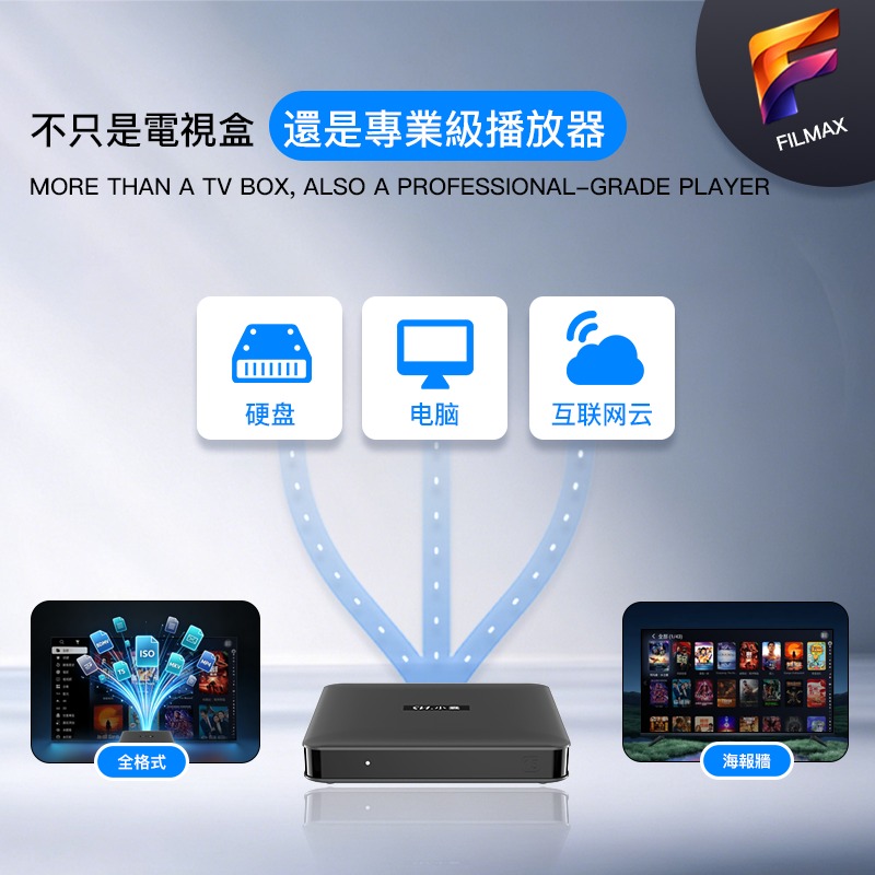 新一代 SviCloud 小雲盒子 15P  旗艦級網絡機頂盒 智能語音電視盒子