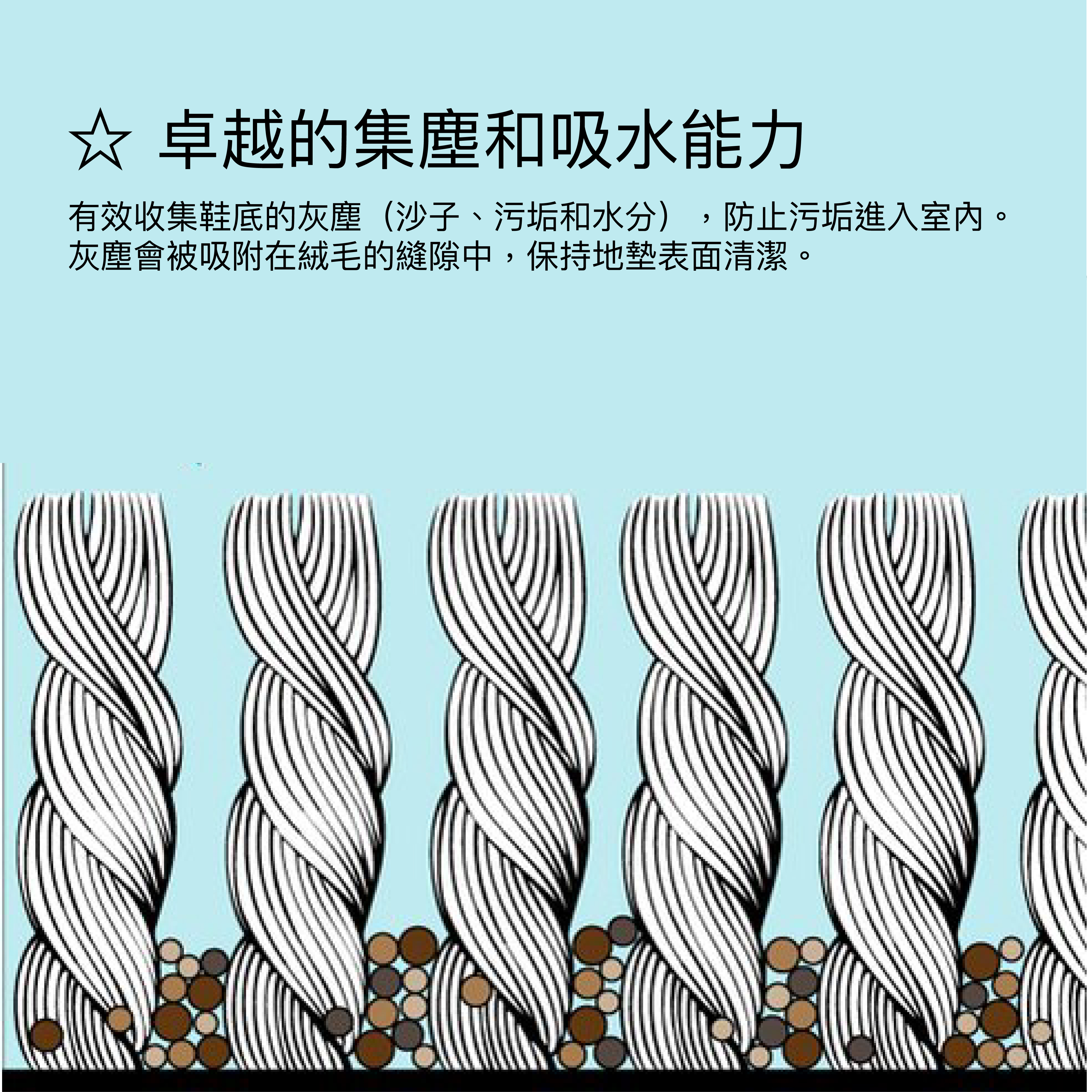 Wash+Dry by Kleen-Tex Floor Fashion Mat - 設計地墊水磨石設計 ｜Terrazzo Pattern